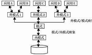 計算機網絡技術開發 從基礎架構到創新應用