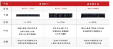 安全穩(wěn)定，華云數據打造可信企業(yè)級超融合產品基礎軟件服務