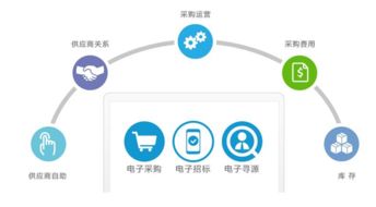 8Manage 專(zhuān)注大宗商品采購(gòu)，構(gòu)筑企業(yè)采購(gòu)信息化基石