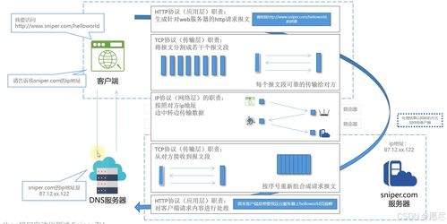 軟件測試中的網絡基礎與HTTP基本服務解析
